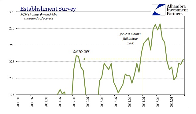 ABOOK Jan 2016 Payrolls 6m Avg Est Surv