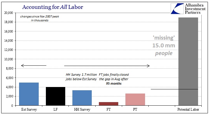 ABOOK Jan 2016 Payrolls Accounting