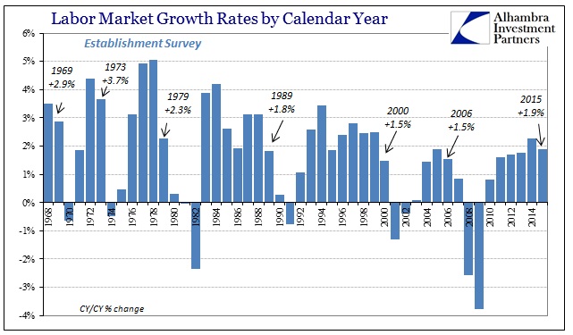 ABOOK Jan 2016 Payrolls Est Survey CY Lagging