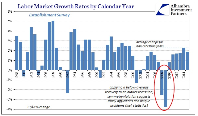 ABOOK Jan 2016 Payrolls Est Survey CY