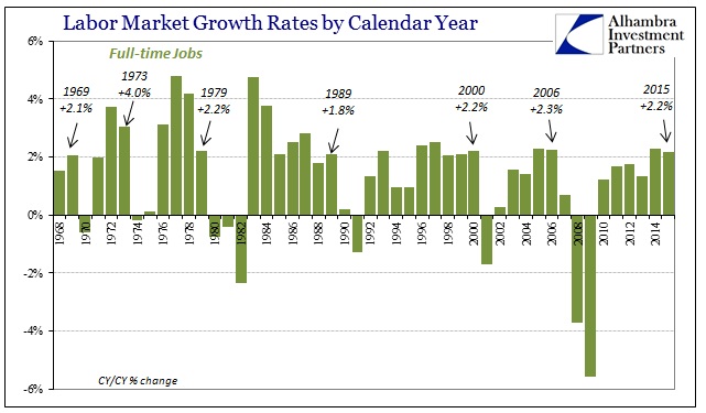 ABOOK Jan 2016 Payrolls FT CY Lagging