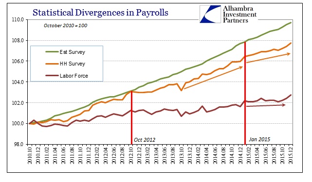 ABOOK Jan 2016 Payrolls Indices