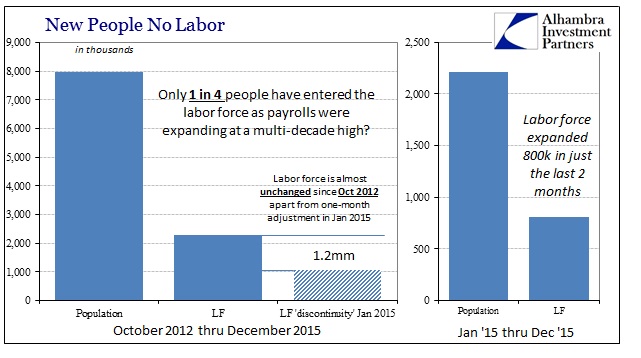 ABOOK Jan 2016 Payrolls LF