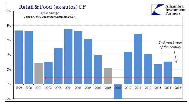 ABOOK Jan 2016 Retail Sales CY ex autos