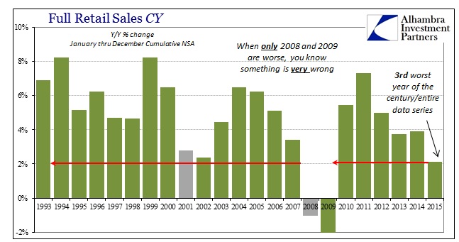 ABOOK Jan 2016 Retail Sales CY