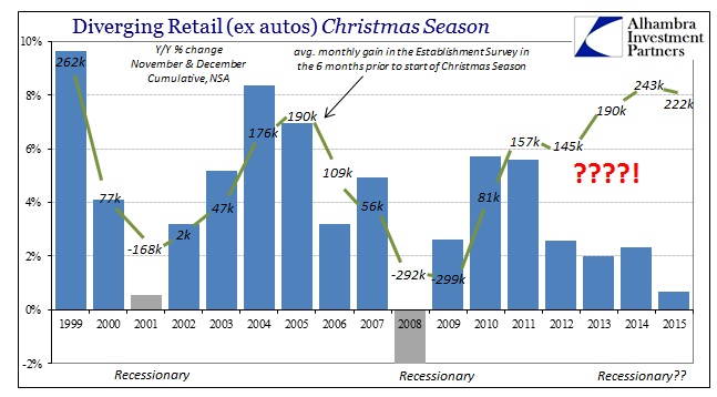 ABOOK Jan 2016 Retail Sales Christmas Employment