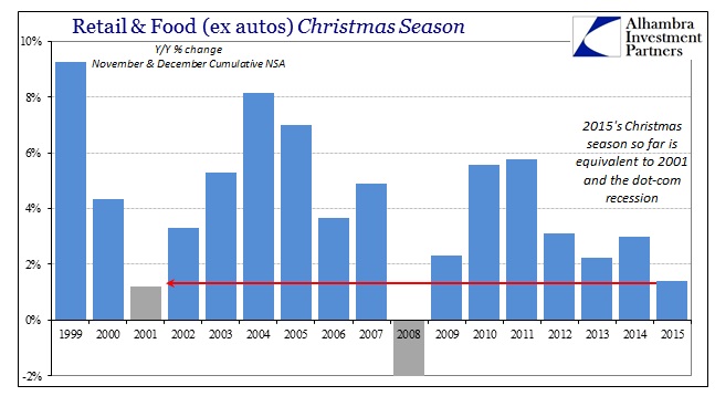 ABOOK Jan 2016 Retail Sales Christmas ex autos