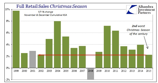 ABOOK Jan 2016 Retail Sales Christmas