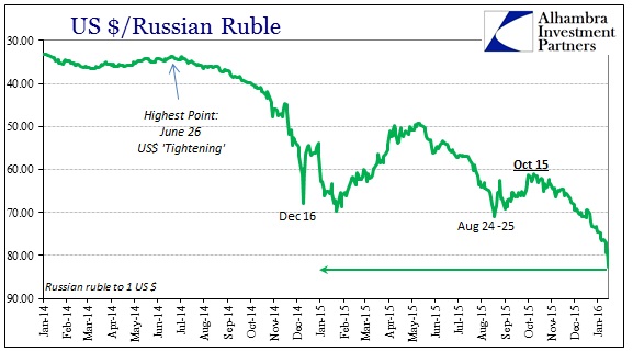ABOOK Jan 2016 Ruble longer