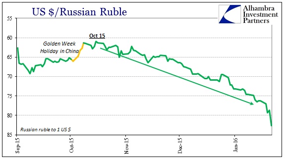 ABOOK Jan 2016 Ruble recent