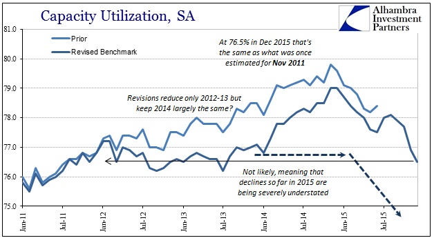 ABOOK Jan 2016 US IP Cap Util Revisions