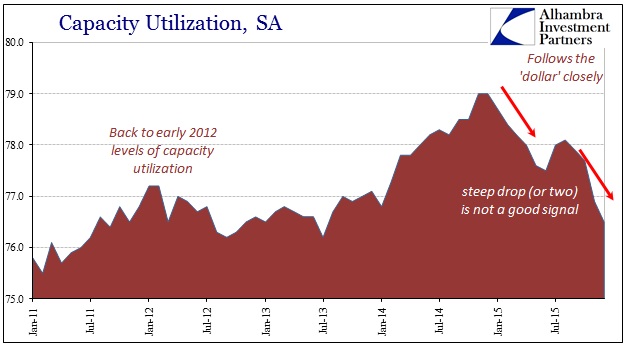 ABOOK Jan 2016 US IP Cap Util