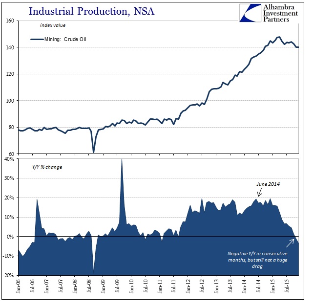 ABOOK Jan 2016 US IP Mining Crude