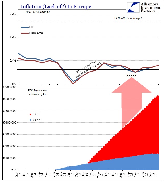 ABOOK Jan 2016 Where is QE Balance Sheet Inflation