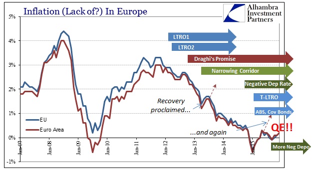 ABOOK Jan 2016 Where is QE HICP