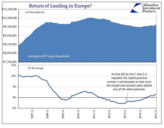 ABOOK Jan 2016 Where is QE Lending HH NFC