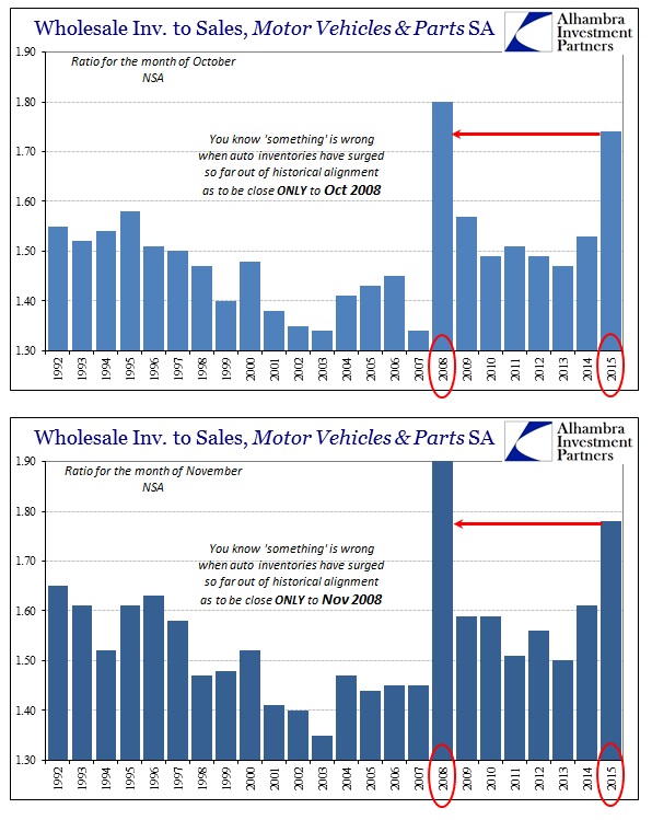 ABOOK Jan 2016 Wholesale Inv to Sales Autos