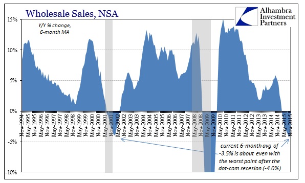 ABOOK Jan 2016 Wholesale Sales 6m