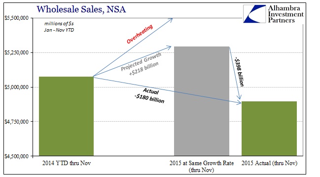 ABOOK Jan 2016 Wholesale Sales Hole