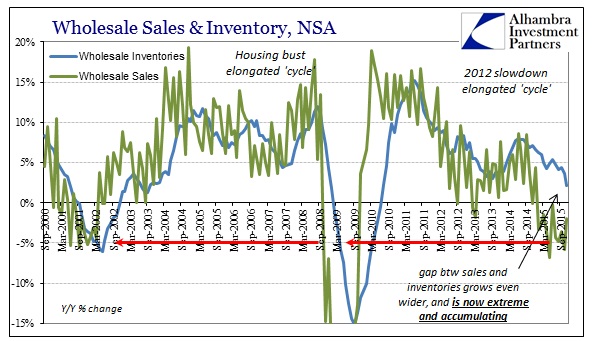 ABOOK Jan 2016 Wholesale Sales Inv YY