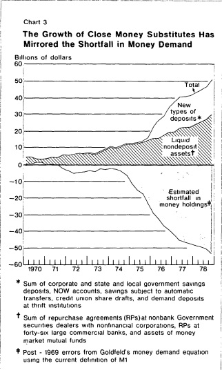 FRBNY 1979 Money Shortfall