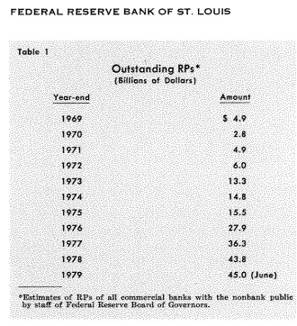 Repo 1979 Outstanding RPs