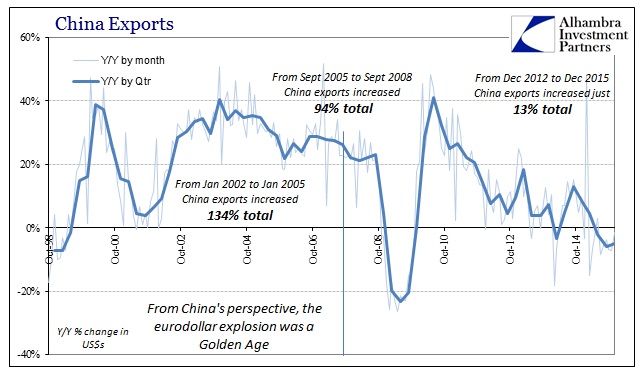 SABOOK Jan 2016 China Exports Longer