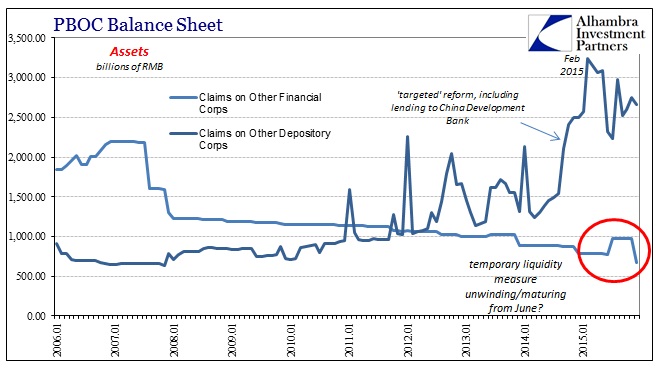 SABOOK Jan 2016 PBOC BS Claims Assets