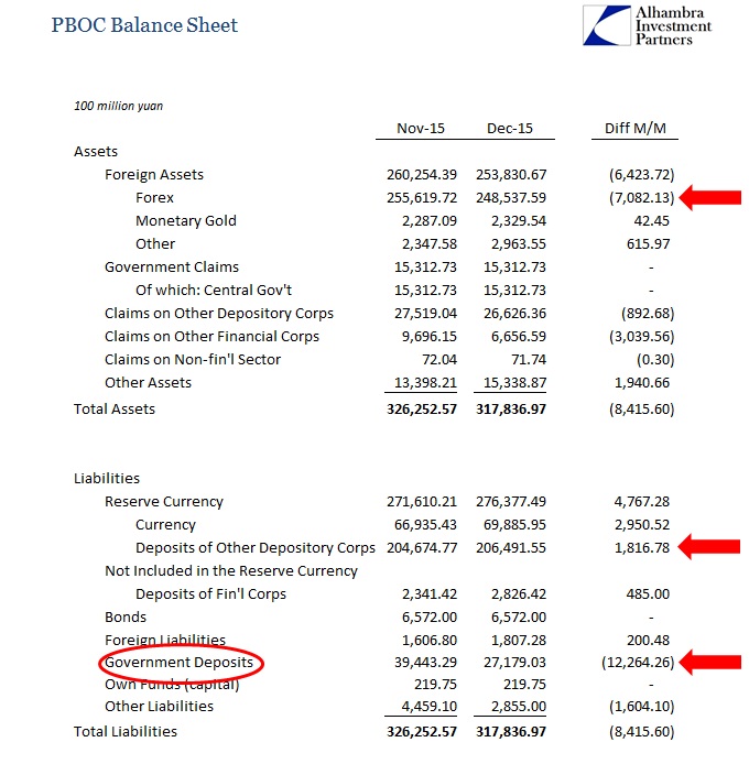 SABOOK Jan 2016 PBOC BS Nov Dec Diff