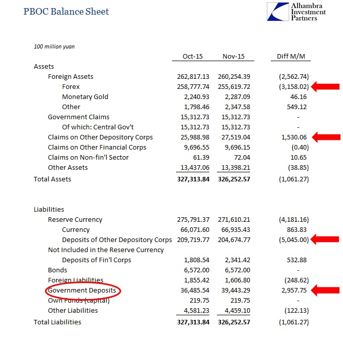 SABOOK Jan 2016 PBOC BS Oct Nov Diff2