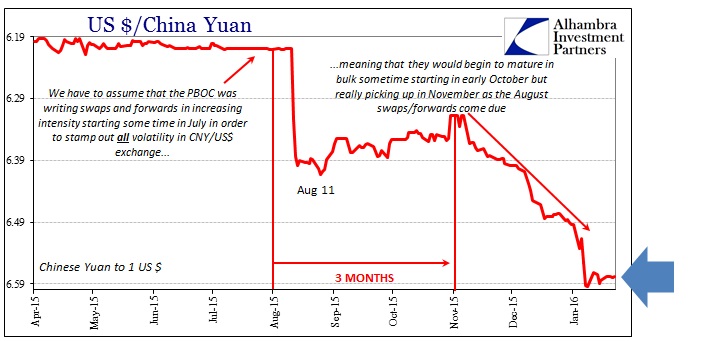 SABOOK PBOC Again CNYb