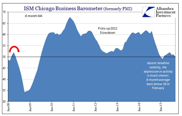 ABOOK Feb 2016 Chicago BBarometer 6m average