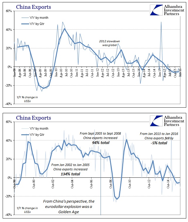 ABOOK Feb 2016 China Trade Ex