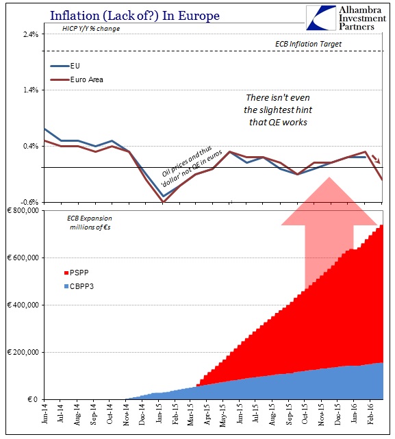 ABOOK Feb 2016 ECB Inflation HICP