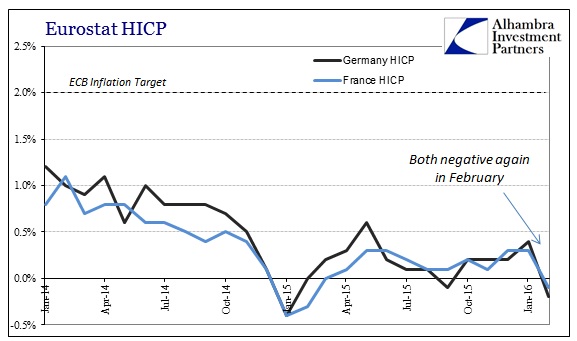 ABOOK Feb 2016 EU HICP Germany France