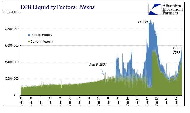 ABOOK Feb 2016 EU HICP QE Deps pl Current