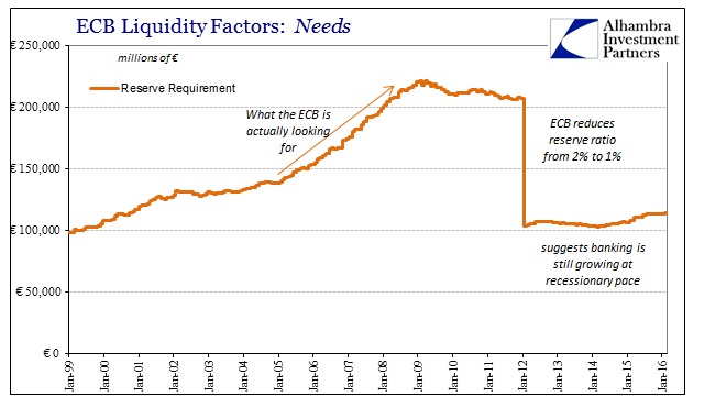 ABOOK Feb 2016 EU HICP QE Req Reserves