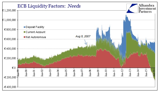 ABOOK Feb 2016 EU HICP QE Total Needs