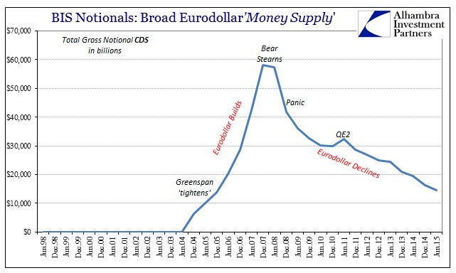 ABOOK Feb 2016 Eurodollar BIS CDS