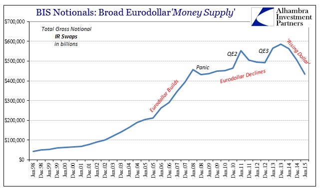 ABOOK Feb 2016 Eurodollar BIS Notionals