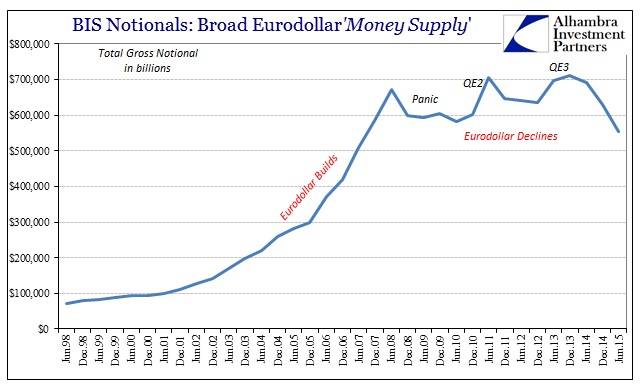 ABOOK Feb 2016 Eurodollar BIS Total