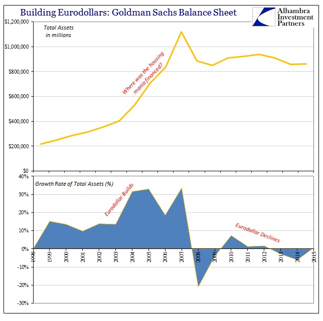 ABOOK Feb 2016 Eurodollar Goldman Total Assets