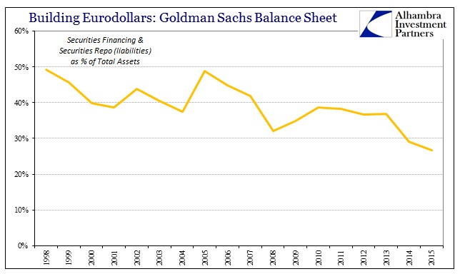 ABOOK Feb 2016 Eurodollar Goldman