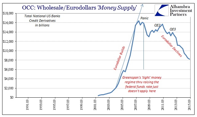 ABOOK Feb 2016 Eurodollar OCC CDS