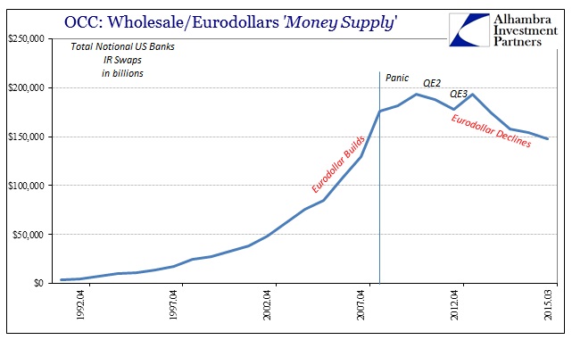 ABOOK Feb 2016 Eurodollar OCC IR Notionals