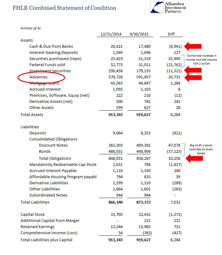 ABOOK Feb 2016 FHLB Balance Sheet