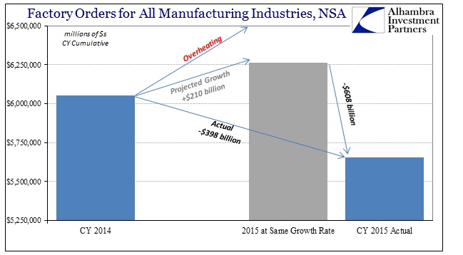 ABOOK Feb 2016 Factory Orders Hole