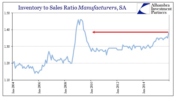 ABOOK Feb 2016 Factory Orders Inv to Sales Manu