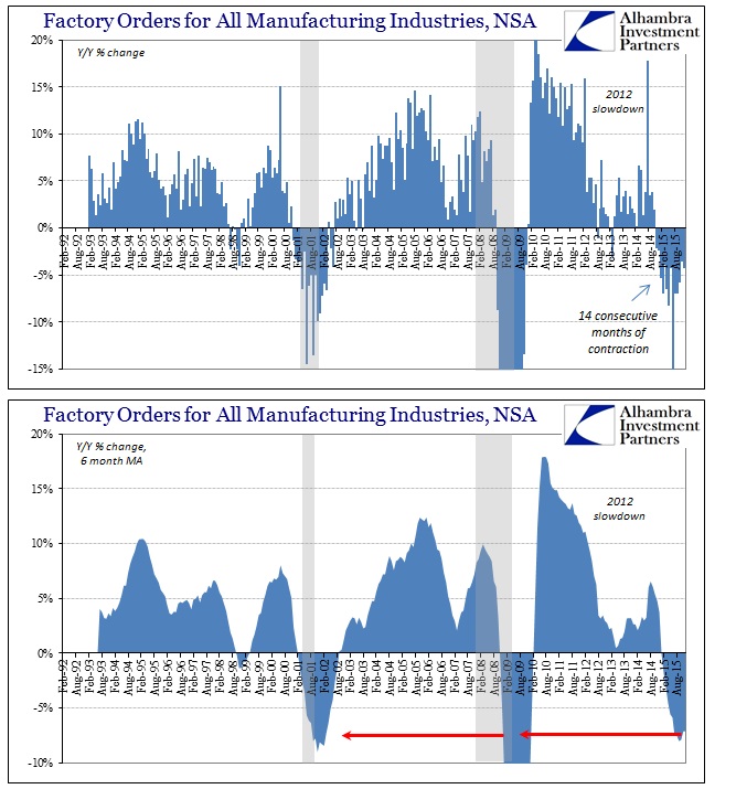 ABOOK Feb 2016 Factory Orders NSA