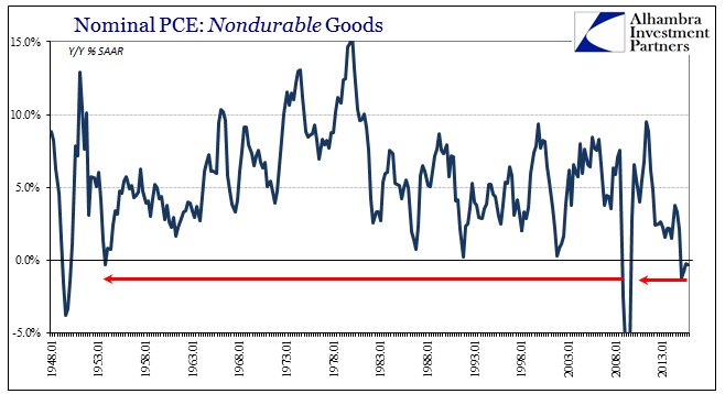 ABOOK Feb 2016 GDP Goods PCE Nondurables